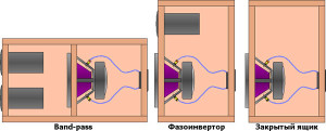 Cum sa faci subwoofer-ul