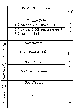 Structura fișier care este