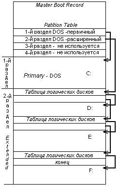 Structura fișier care este