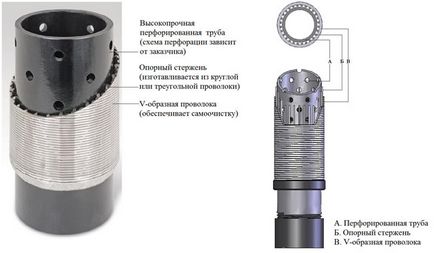 Filtru pentru fântâni cu propriile mâini