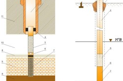 Filtru pentru fântâni cu propriile mâini