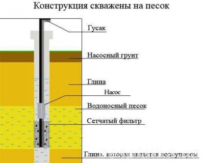 Filtru pentru fântâni cu propriile mâini