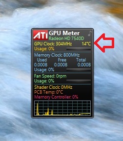 Ce este un indicator al gadget CPU