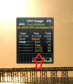 Ce este un indicator al gadget CPU