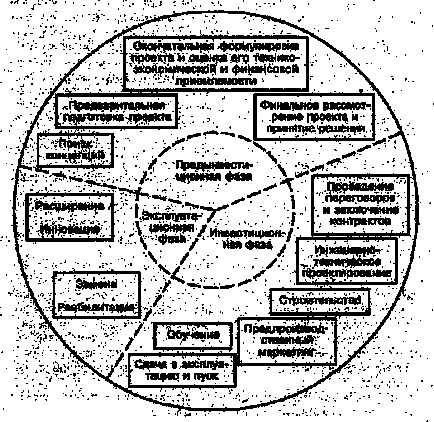 Ce este un proiect inovator