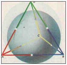 Ce este un tetraedru regulat