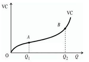 Cum de a determina costurile fixe Cum de a determina costurile fixe