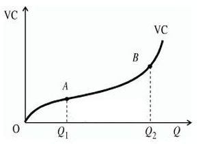 Cum de a determina costurile fixe