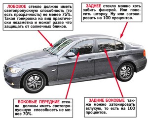 Tonifiere pentru oaspeții este modul în care Tonifiere pentru oaspeții este modul în care