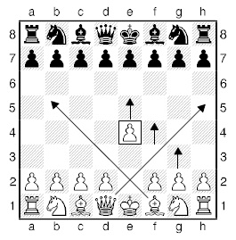 Cum de a începe un joc de șah