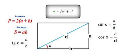 Cum se calculeaza diagonala dreptunghiului