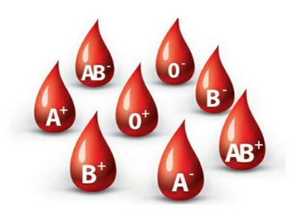 Ce determină grupa de sânge