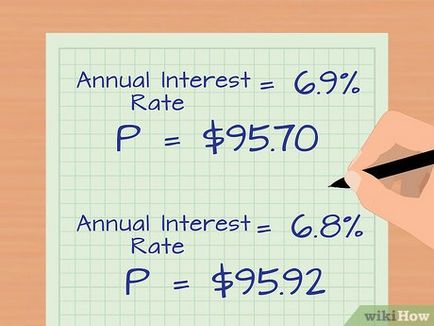 Cum de a calcula rentabilitatea