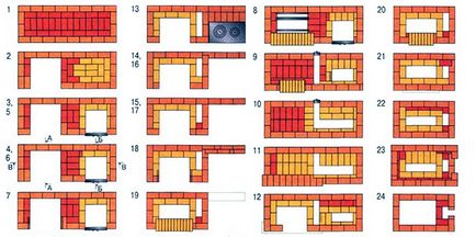 Cum de a construi un grătar la cabana