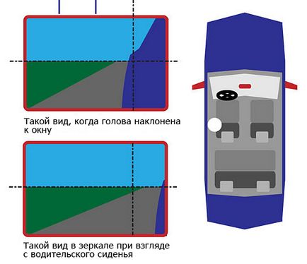 Cum se configurează în oglinda auto