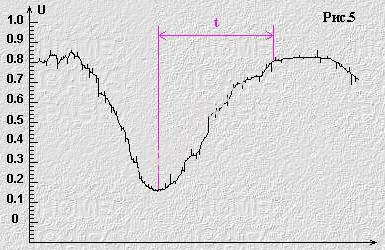 Cum sonda lambda Cum sonda lambda