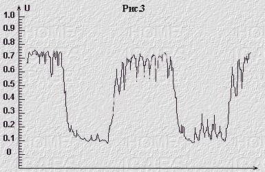 Cum sonda lambda Cum sonda lambda