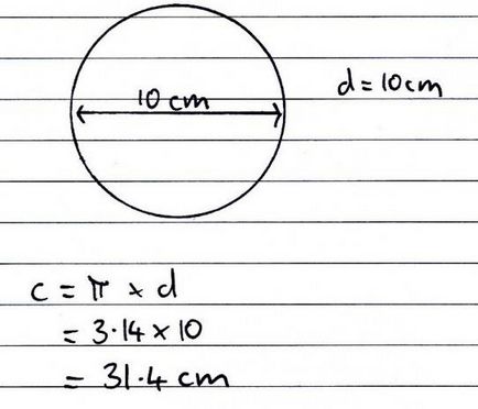 Cum de a calcula lungimea circumferențiară