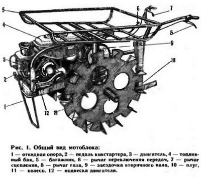 Cum de a face propriile mâini în spatele tractorului