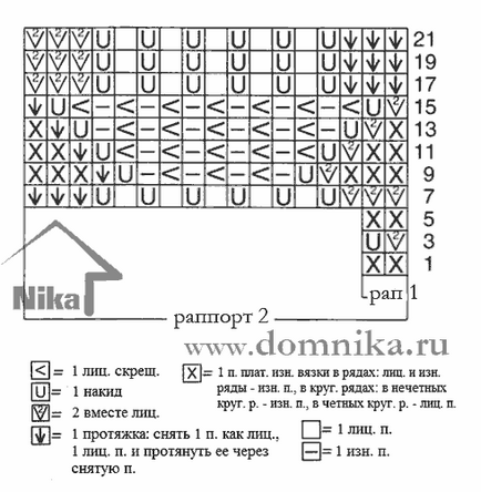 Cum de a lega o pălărie pentru a