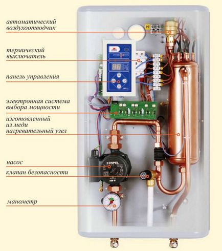 Cazane electrice de încălzire Cum de a alege