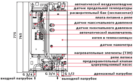 Cazane electrice de încălzire Cum de a alege