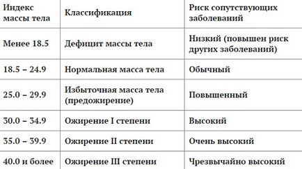 Cum de a determina greutatea ideală pentru tine Cum de a determina greutatea ideală pentru tine