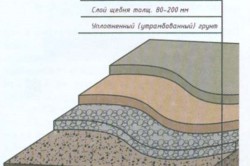 Cum se toarnă o podea de beton la domiciliu