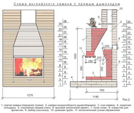 seminee pentru zidărie, cu mâinile lor