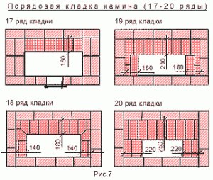 seminee pentru zidărie, cu mâinile lor