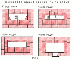 seminee pentru zidărie, cu mâinile lor