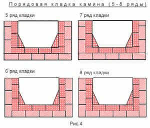 seminee pentru zidărie, cu mâinile lor