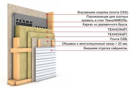 Construi o casă cadru cu propriile mâini pentru a