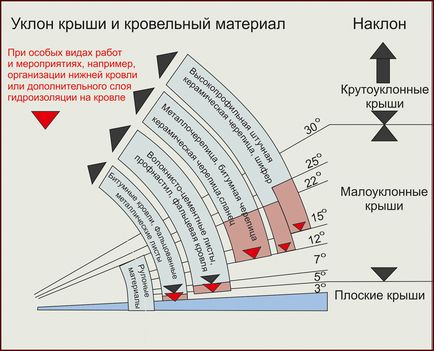 Construi o casă cadru cu propriile mâini pentru a