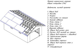 Construcția cadrului de garaj