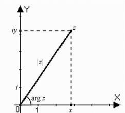 Ce este un modul al unui număr complex