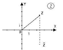 Ce este un modul al unui număr complex