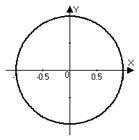 Ce este un modul al unui număr complex