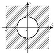 Ce este un modul al unui număr complex