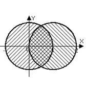 Ce este un modul al unui număr complex