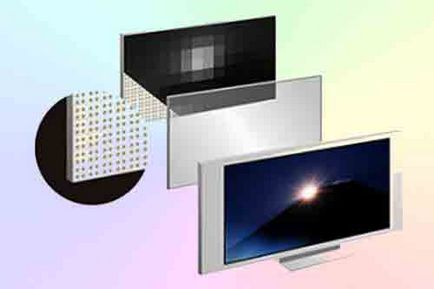 Led și LCD - ceea ce este diferența