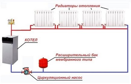 Care este sistemul de încălzire din Leningrad