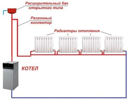 Care este sistemul de încălzire din Leningrad Care este sistemul de încălzire din Leningrad