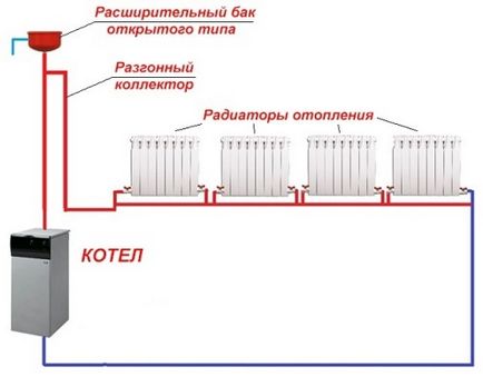 Care este sistemul de încălzire din Leningrad