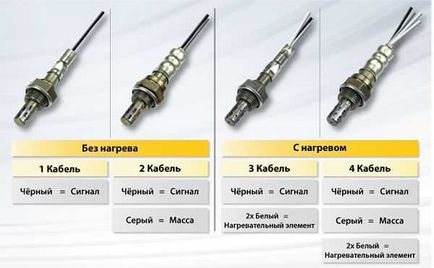 Cum sonda lambda