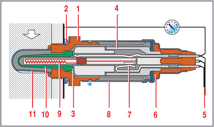 Cum sonda lambda