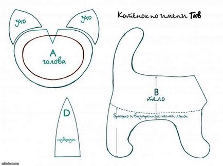 Modele de pisica jucărie moale