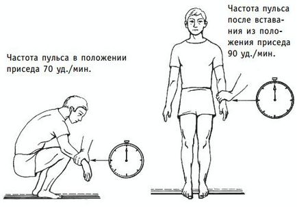 Cerebral tratament tulburări circulatorii