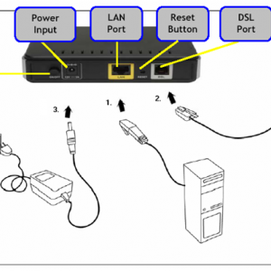Cum pot configura routerul pentru rețeaua locală