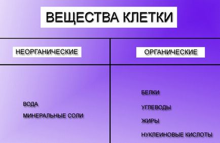 Ce este determinarea materiei organice